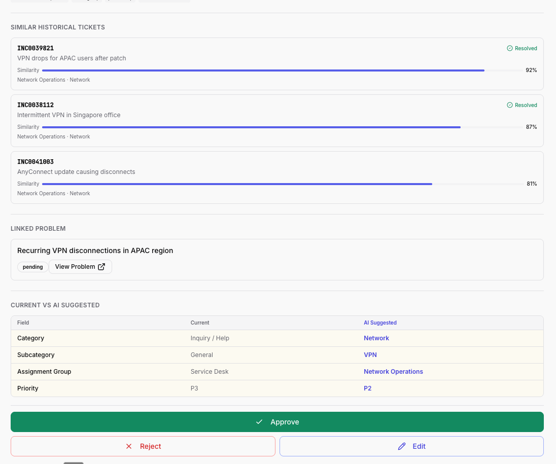 Reera routing accuracy view tracking first-assignment hit rate over time.